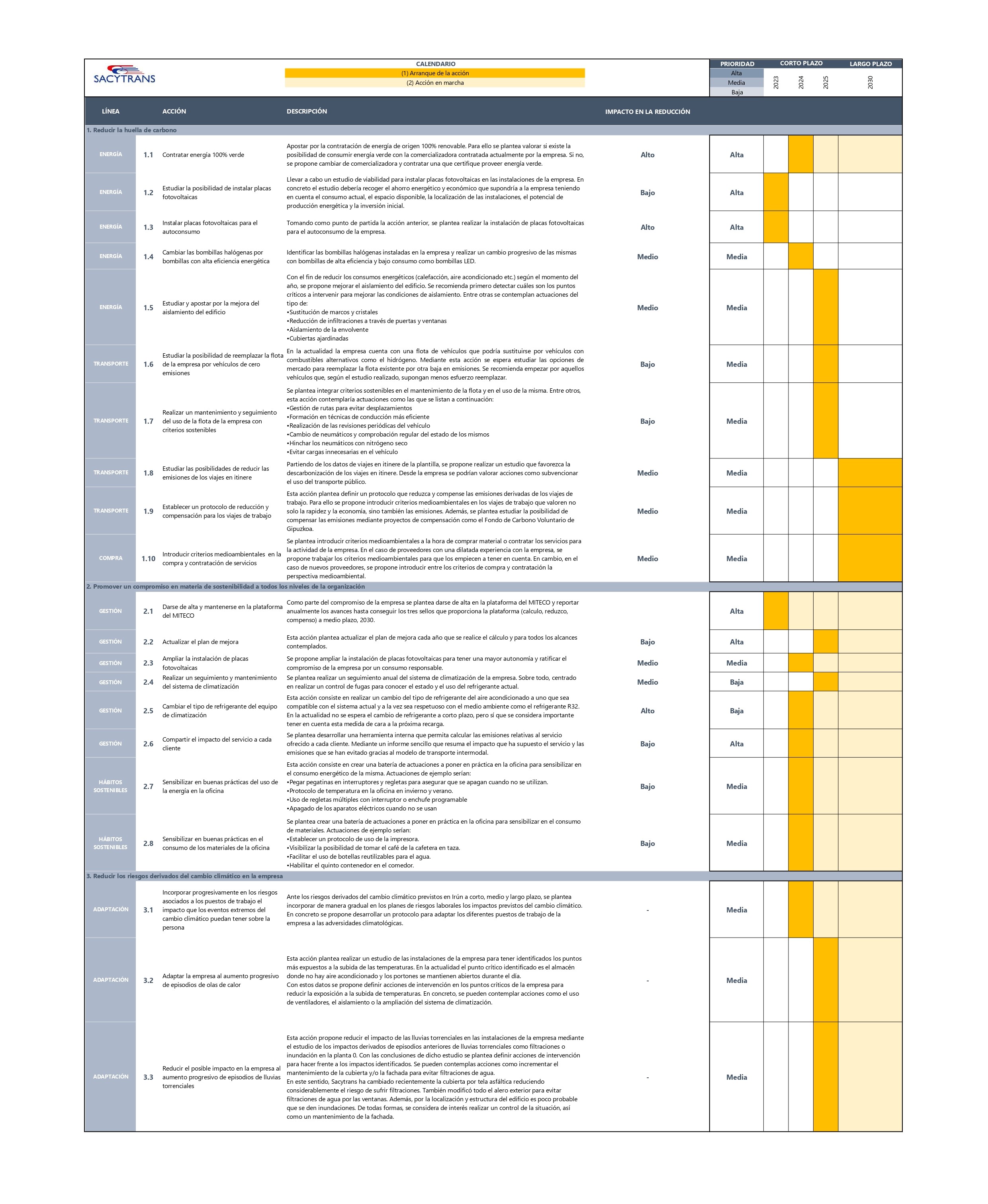 Impacto reducción transporte intermodal - SACYTRANS